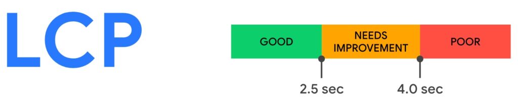 Source: https://web.dev/articles/lcp